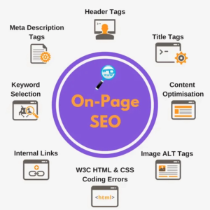 What Is On-Page SEO